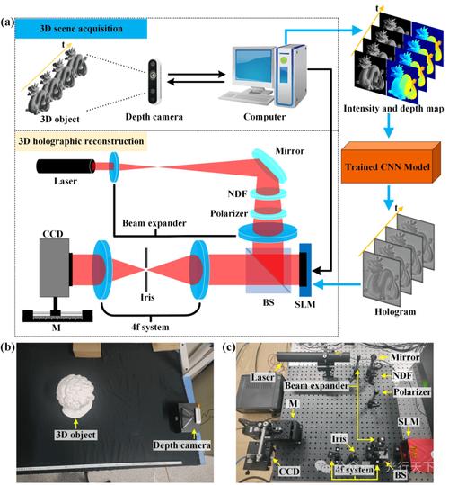 无线射频识别技术有哪些典型应用事例？-图1