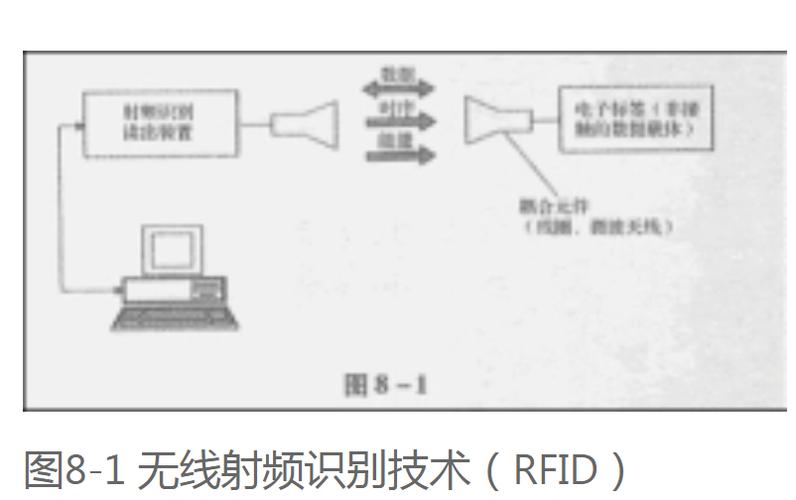 无线射频识别技术有哪些典型应用事例？-图2