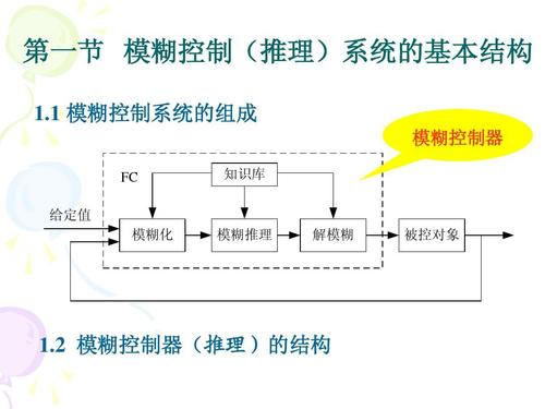 模糊控制技术如何精准落地应用？-图2