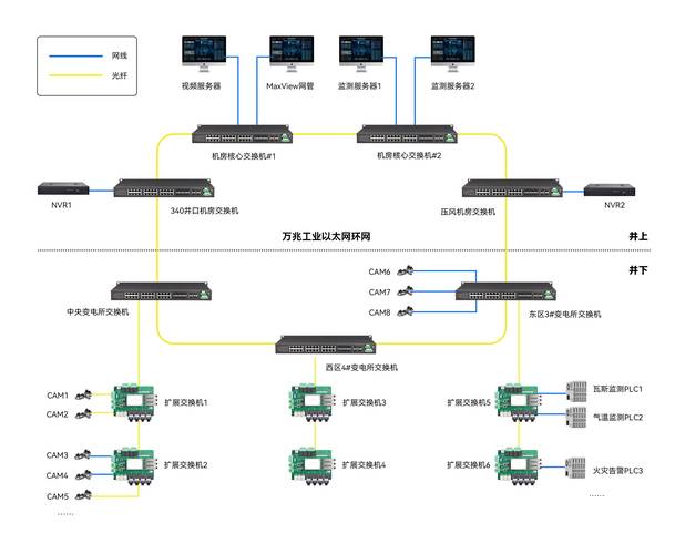 拓扑技术如何实现自动布线优化？-图1