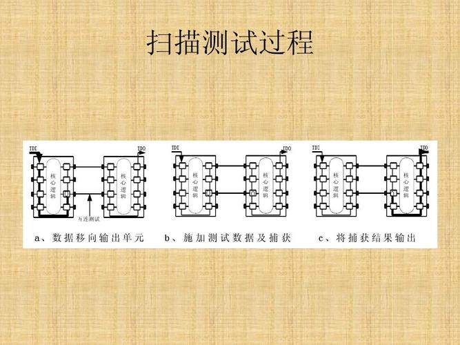 边界扫描测试技术如何实现高效电路测试？-图2