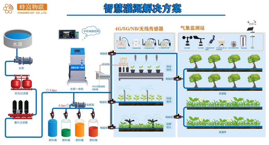 RFID农业技术如何实现精准管理与信息追踪？-图3