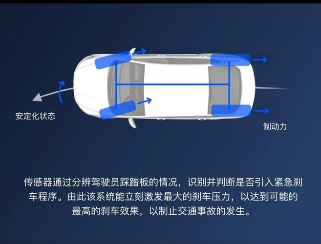车载安全驾驶辅助技术，如何保障驾驶安全？-图2