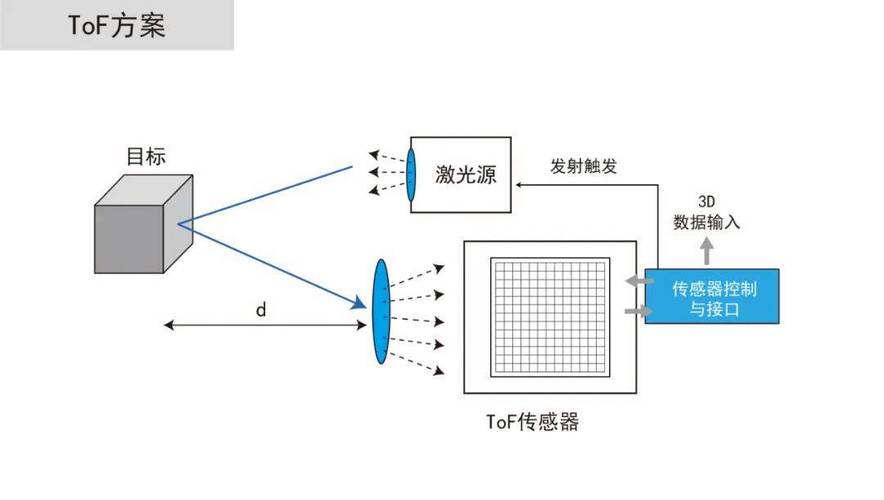 机器视觉检测技术原理是什么？-图3