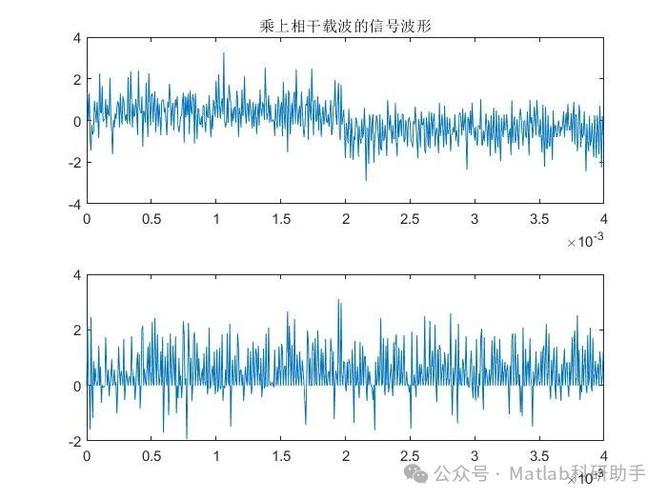 扩展频谱技术的扩频方式有哪些？-图1