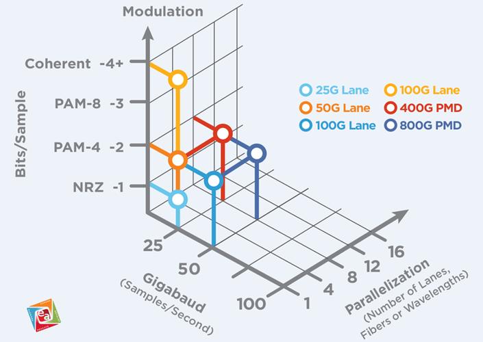 芯片自动布线技术难点究竟在哪?-图3 芯片自动布线技术难点究竟在哪?-图3