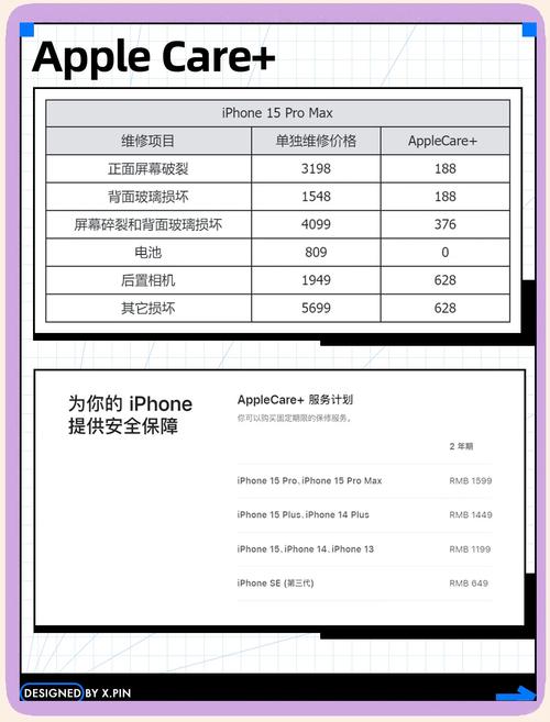 苹果xsmax换屏多少钱？-图2