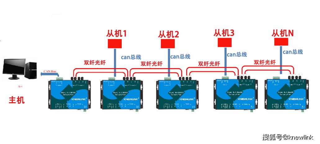 Canbus导线维修步骤有哪些？-图1