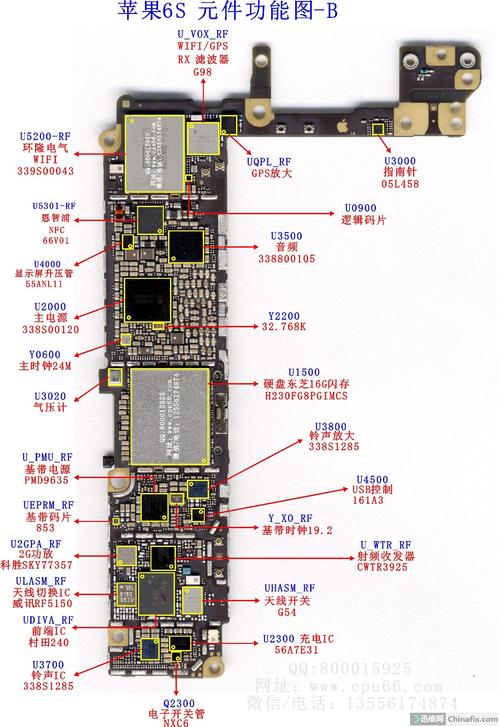 iphone维修方案点位图-图1