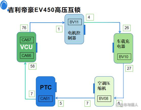 电动汽车安全技术如何保障用户生命安全？-图2