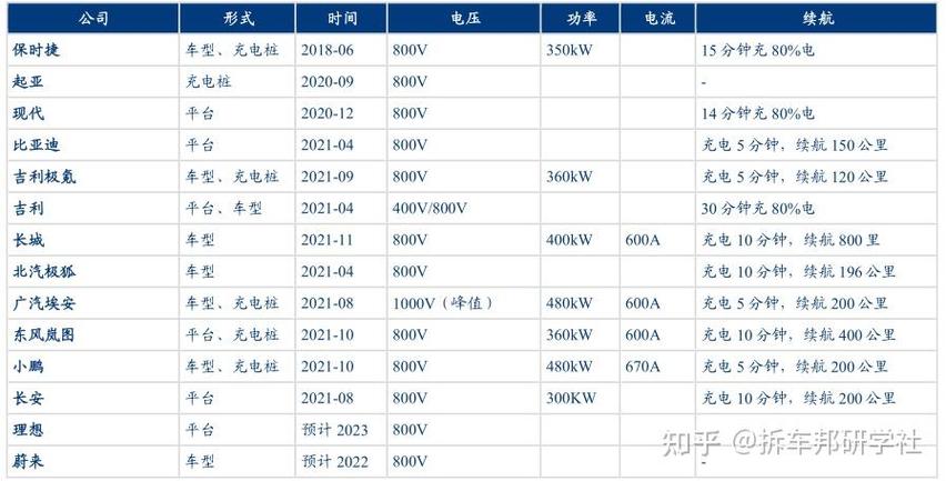 电动汽车安全技术如何保障用户生命安全？-图3