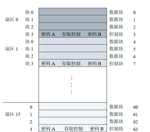声音识别技术编程代码如何实现？-图1