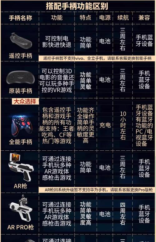 VR动作捕捉技术价格为何差异这么大？-图2