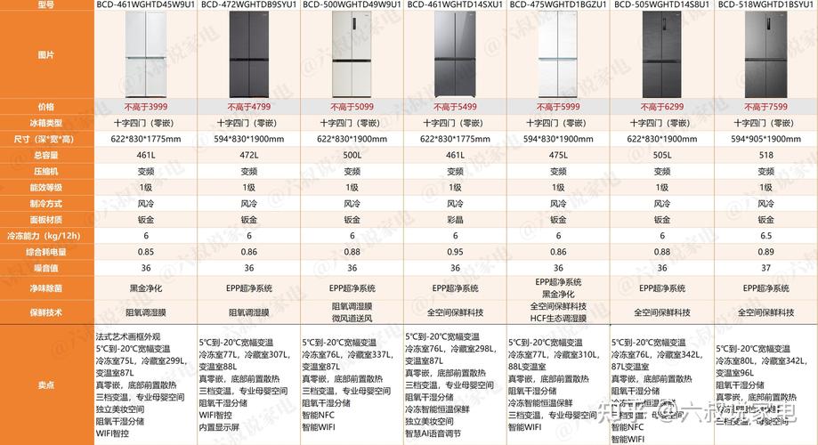 最新医用冰箱品牌排行榜-图3 最新医用冰箱品牌排行榜-图3