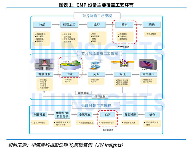 MPS技术组成包含哪些核心模块？-图3
