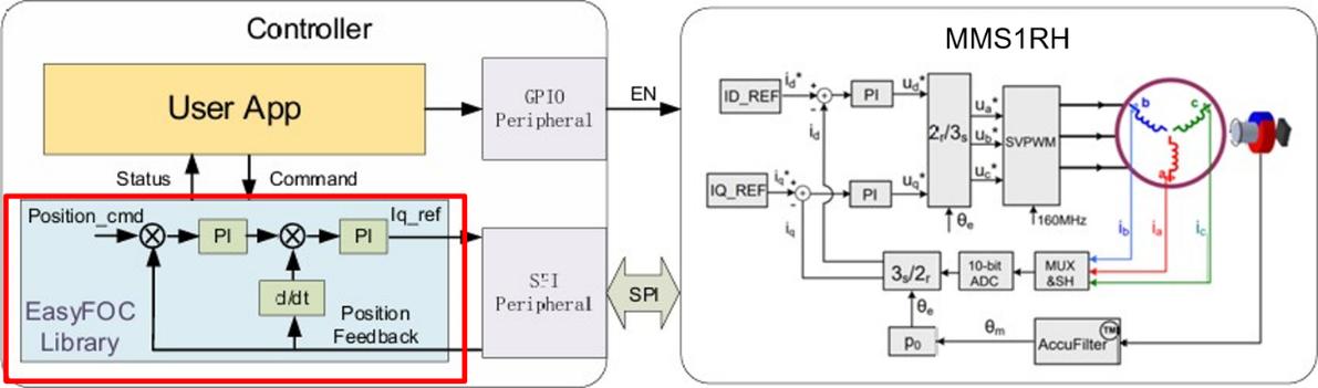 MPS技术组成包含哪些核心模块？-图1