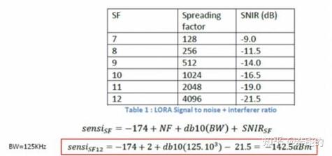 无线射频技术传输距离究竟有多远？-图3