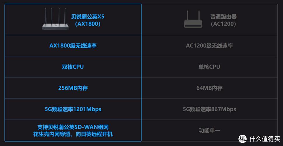 无线射频技术传输距离究竟有多远？-图2