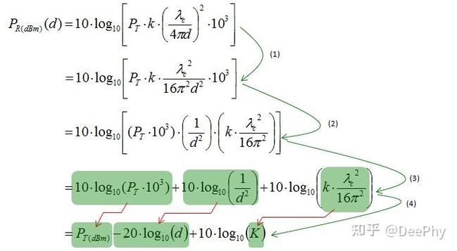 无线射频技术传输距离究竟有多远？-图1