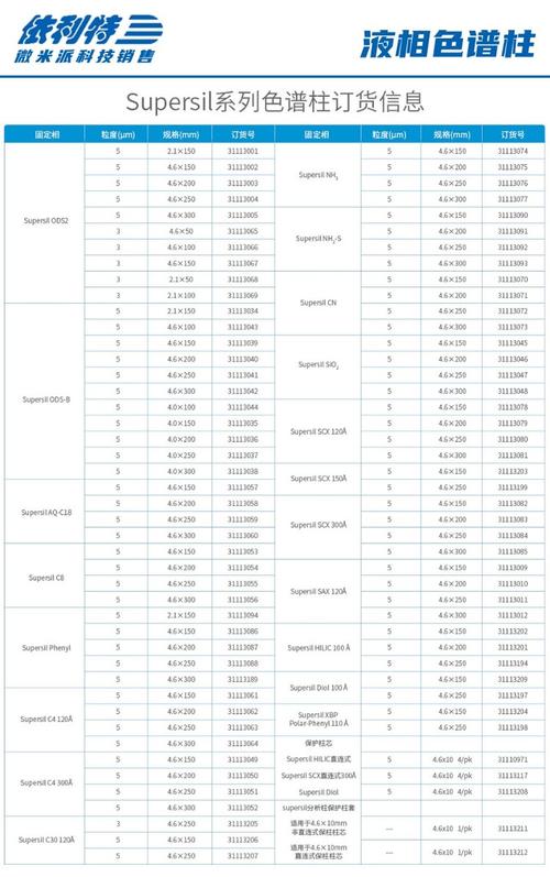 常见色谱柱品牌型号如何选？-图1