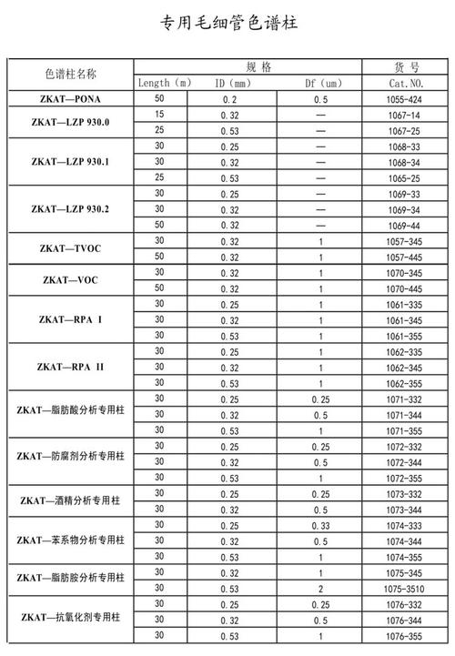 常见色谱柱品牌型号如何选？-图2