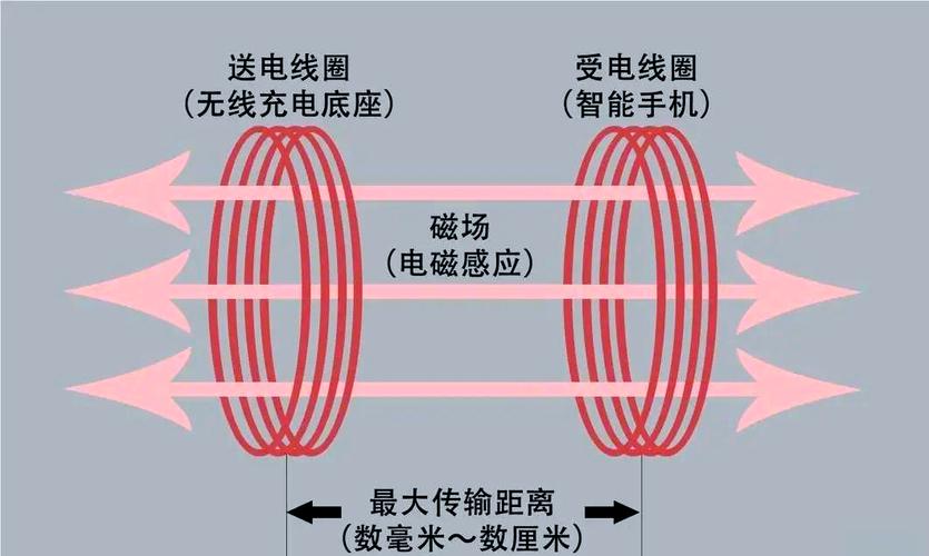 Dash闪充技术如何实现高效快充？-图2