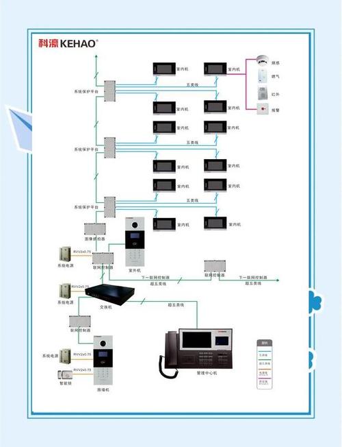 楼宇对讲技术特点有哪些创新与挑战？-图2