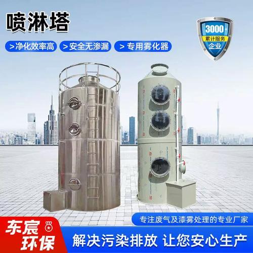 那风洗涤塔国外品牌有何优势？-图1