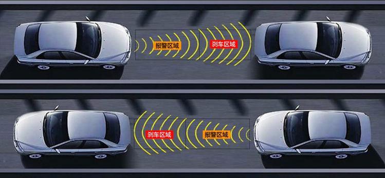 汽车雷达防撞技术哪种更优？-图2