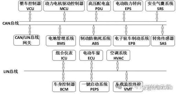 汽车电子控制技术概述-图3