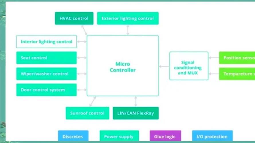 汽车电子控制技术概述-图1
