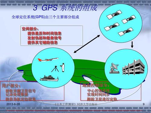 GPS技术有哪些核心特点？-图3