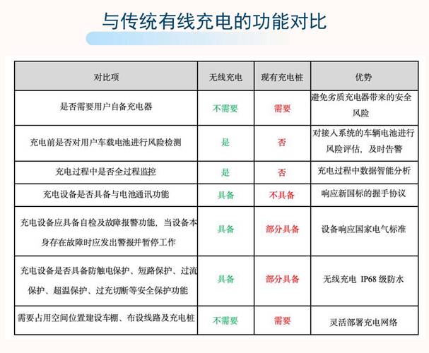 无线充电技术项目简介-图3