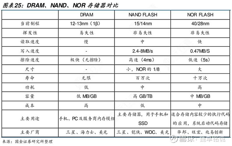 存储控制芯片技术差距究竟有多大？-图3
