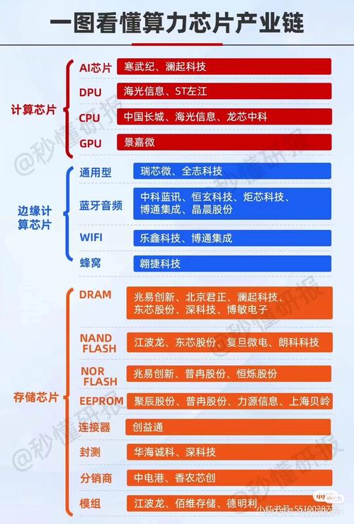 存储控制芯片技术差距究竟有多大？-图2