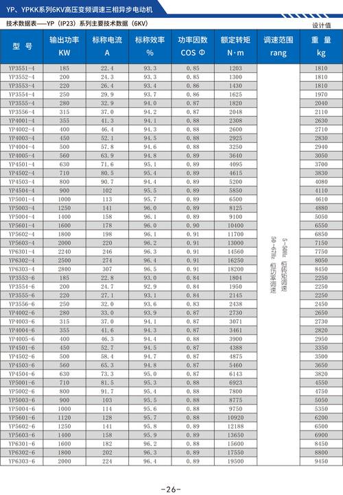 高压变频电机技术要求-图2