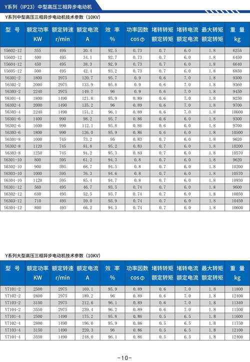 高压变频电机技术要求-图1