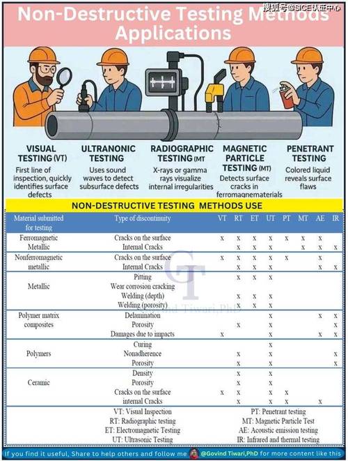 无损检测技术分类方法-图1 无损检测技术分类方法-图1