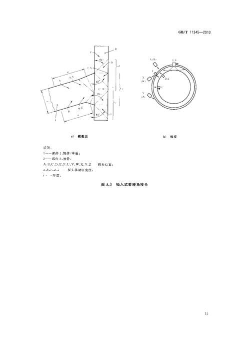 无损检测技术分类方法-图3 无损检测技术分类方法-图3