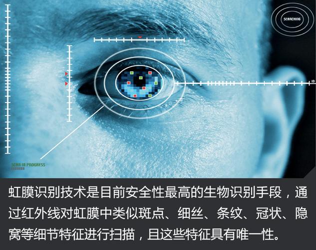 世界最新虹膜识别技术有何突破?-图2 世界最新虹膜识别技术有何突破?-图2