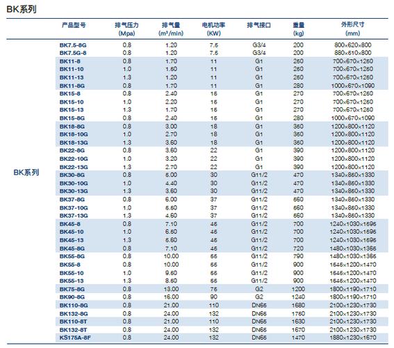 螺杆空压机主机品牌排行-图1 螺杆空压机主机品牌排行-图1
