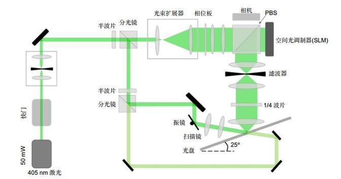 全息存储技术如何突破应用瓶颈？-图3