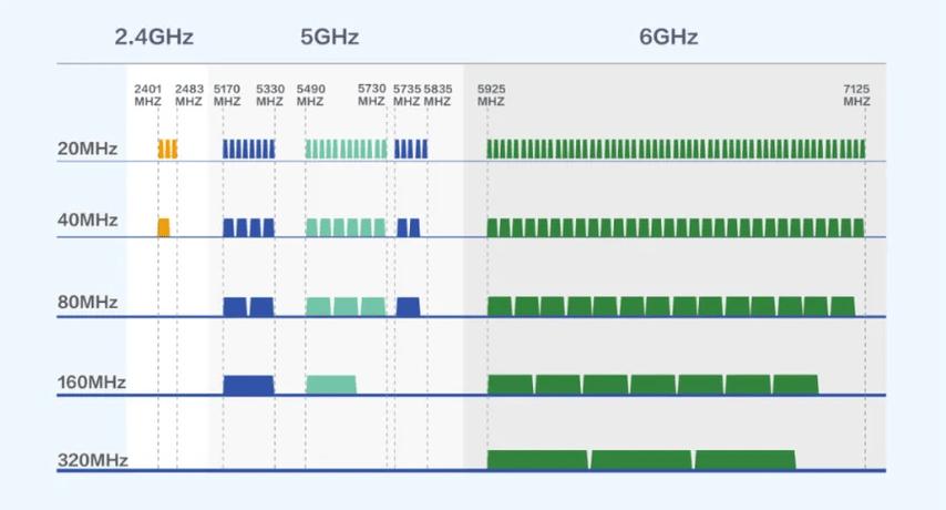 2GHz无线技术优势与适用场景是什么?-图1 2GHz无线技术优势与适用场景是什么?-图1