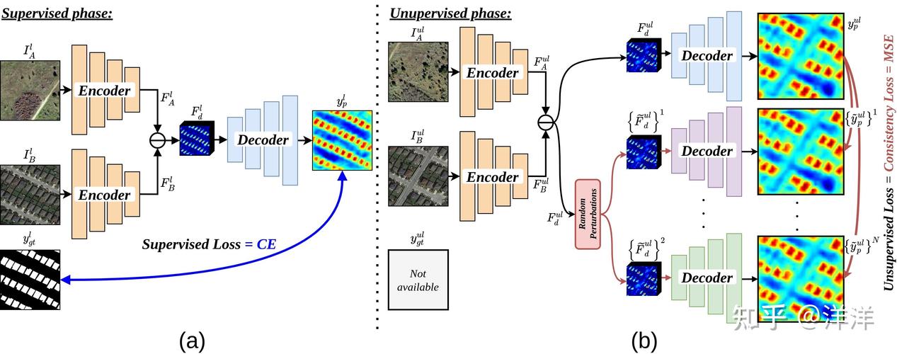 LSB隐藏技术如何提升信息隐藏的安全性与鲁棒性？-图3