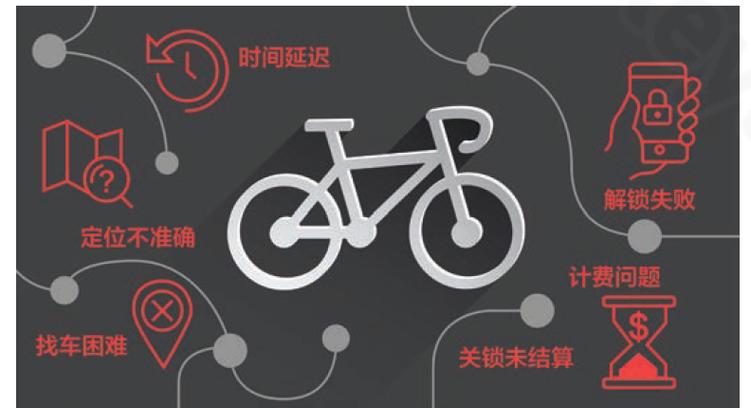 共享单车通信技术要有什么?-图2 共享单车通信技术要有什么?-图2