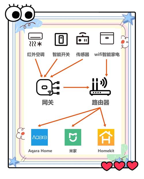 智能家居wifi技术-图3