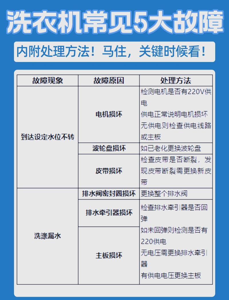 全自动洗衣机故障维修如何快速定位问题？-图1