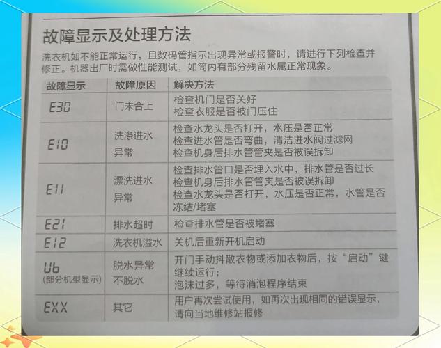 全自动洗衣机故障维修如何快速定位问题？-图2