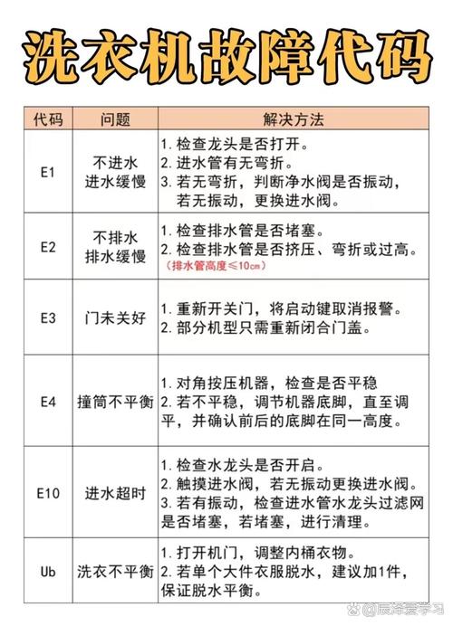 全自动洗衣机故障维修如何快速定位问题？-图3