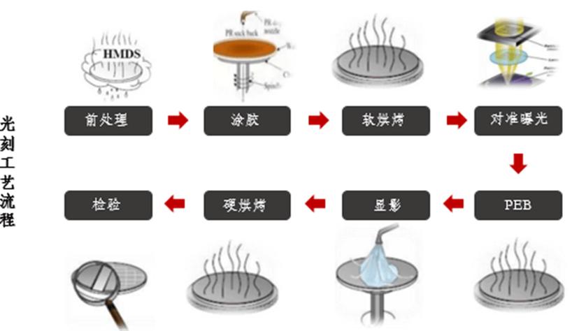 光刻技术如何推动IC工艺持续微缩？-图2